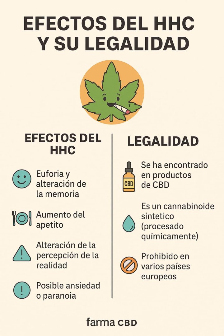 tabla de infografia sobre el hhc
