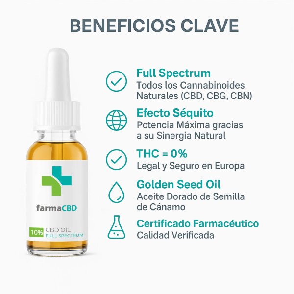 Características destacadas del aceite CBD de Farma CBD