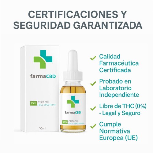 Certificaciones del aceite CBD Farma CBD 10% sin THC y con pruebas de laboratorio