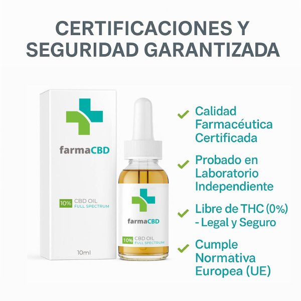 Certificaciones del aceite CBD Farma CBD 10% sin THC y con pruebas de laboratorio