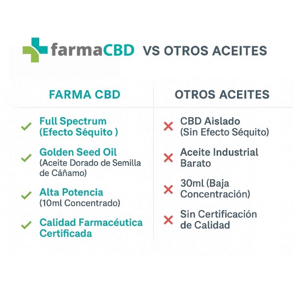 Diferencias entre aceite CBD Farma CBD y productos genéricos