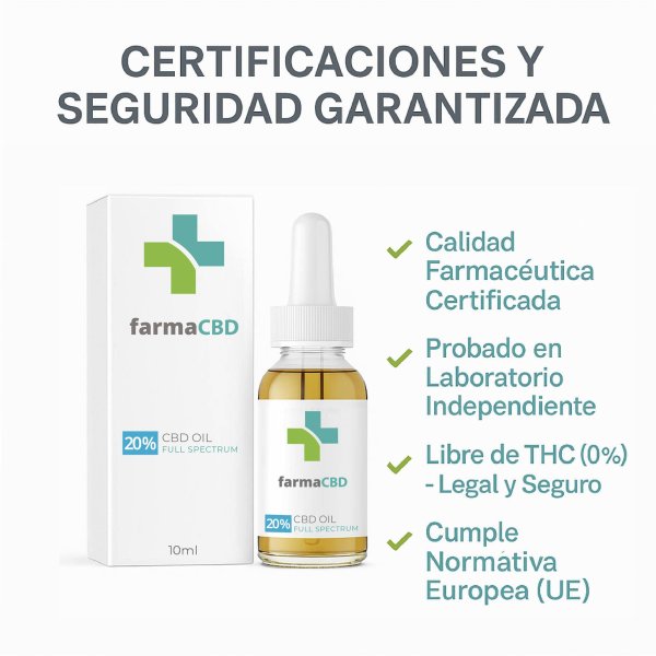 Aceite CBD 20% con calidad farmacéutica y sin THC