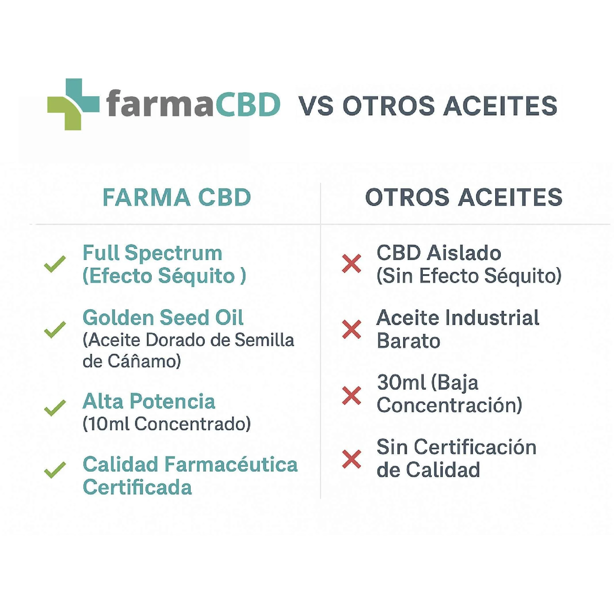Diferencias entre aceite CBD 30% de Farma CBD y productos industriales