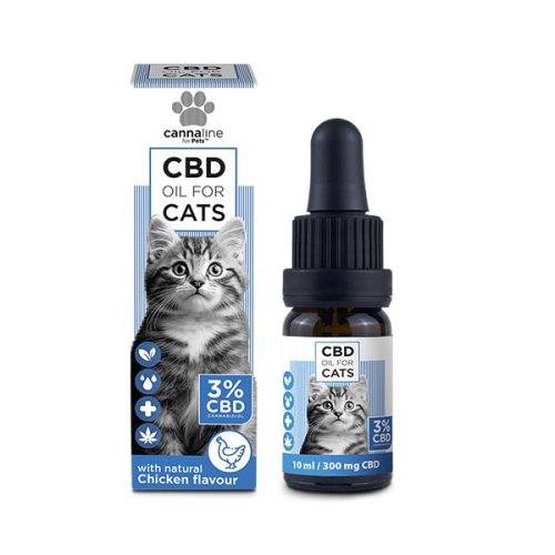 Cannaline for Pets CBD Oil for Cats 3