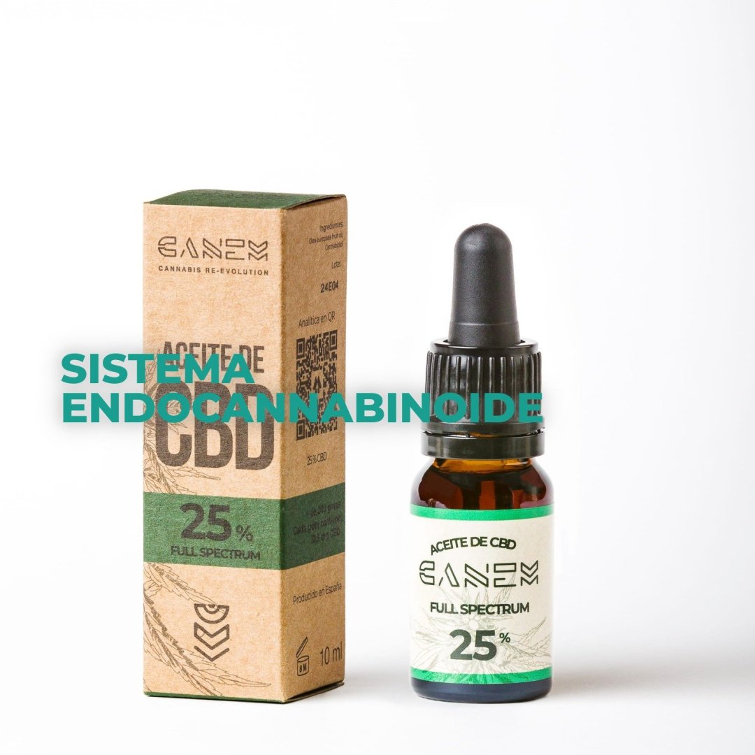 Sistema endocannabinoide y formatos CBD en Farma CBD